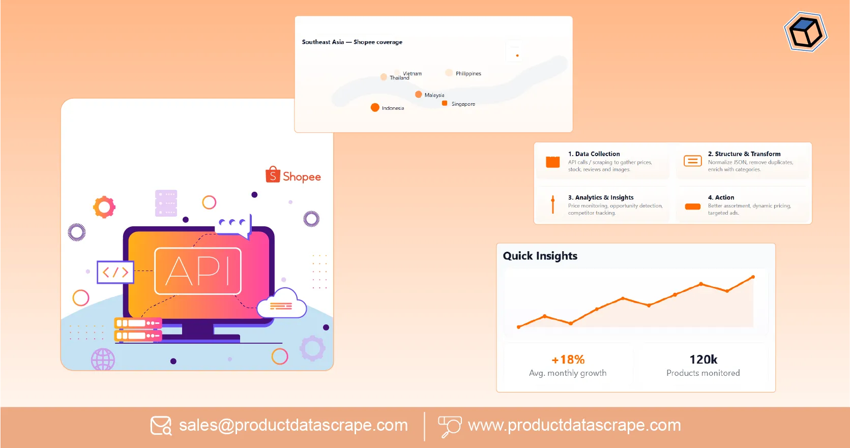 Shopee Product Data Scraping API - How to Unlock Southeast Asia’s E-Commerce Goldmine